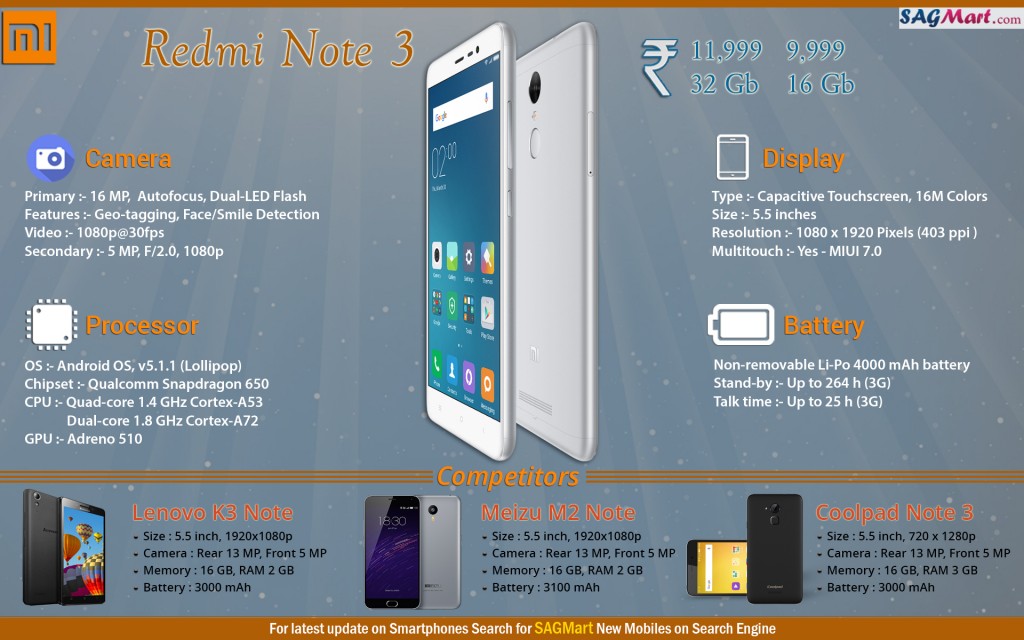 Xiaomi Redmi Note 3 Infographic