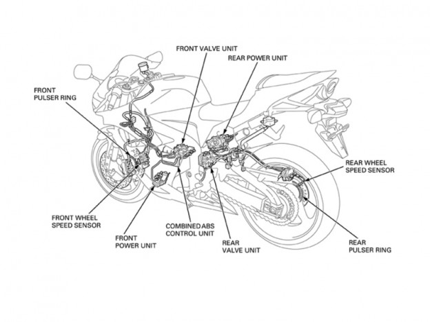 motorcycle anti lock braking system