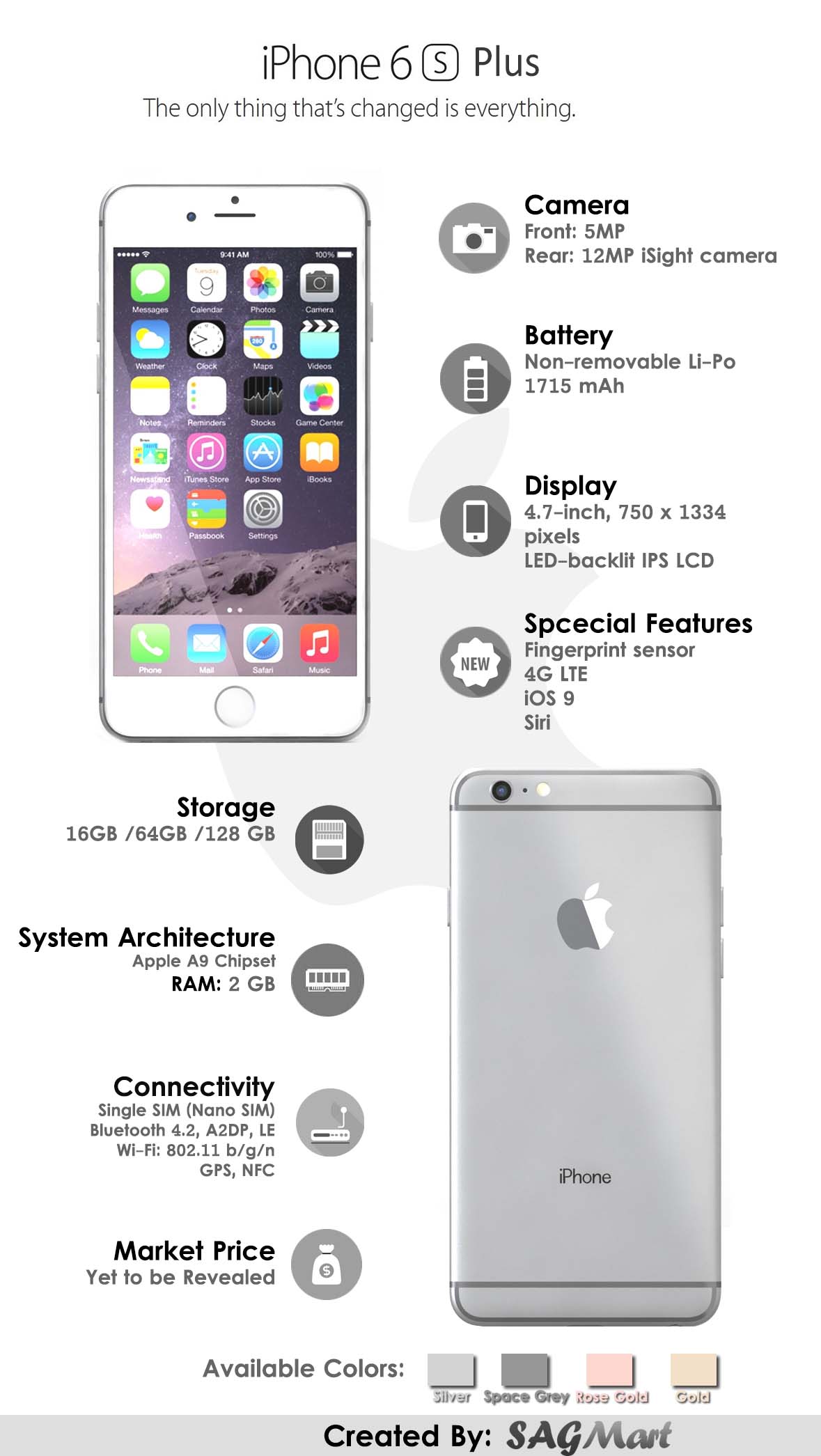Iphone 6s Plus Specifications [infographic] Sagmart